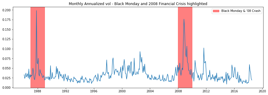 black monday and financial crisis plot