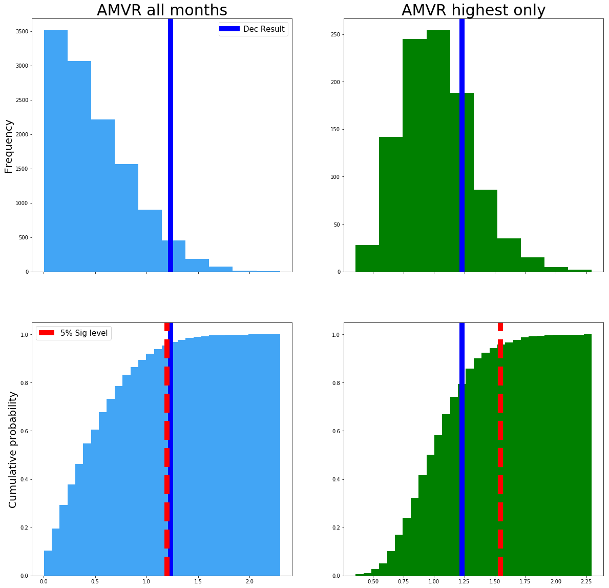 p-hacking versus data dredging