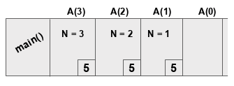 Understanding Recursive Functions In Python Datacamp Understanding Recursive Functions In Python Datacamp
