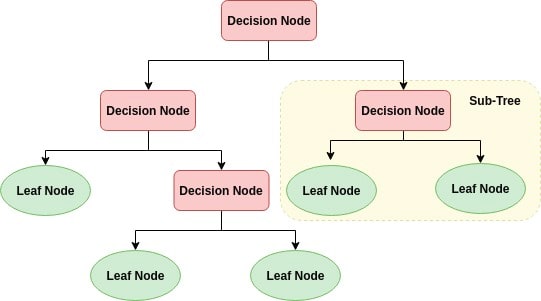 Control Chart Selection Decision Tree