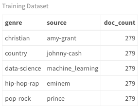 training dataset