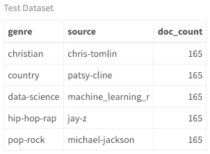 test dataset