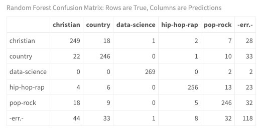 random forest confusion matrix