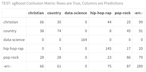 xgboost confusion matrix