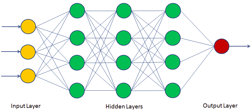 Tutorial Neural Network Models In R Datacamp