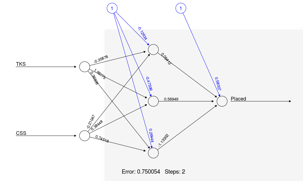 Ann Artificial Neural Network Models In R Code Examples On How To Build Your Nn Datacamp