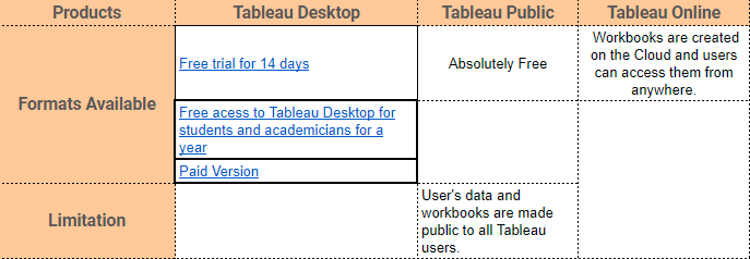 tableau product key student