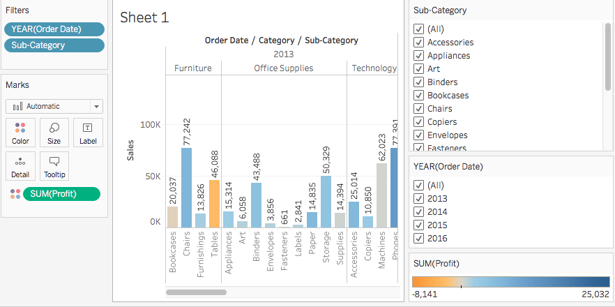 Data Visualisation with Tableau