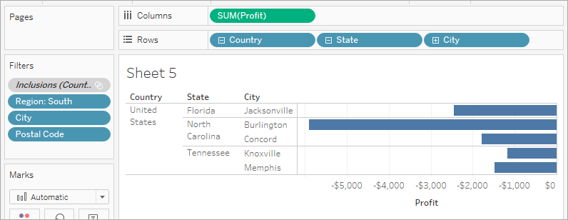 Data Visualisation with Tableau