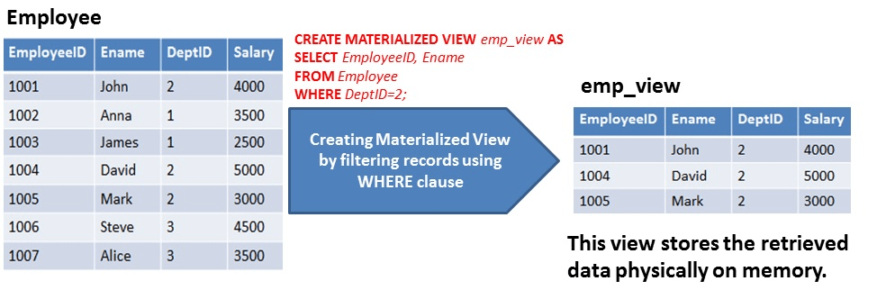 redshift materialized view refresh