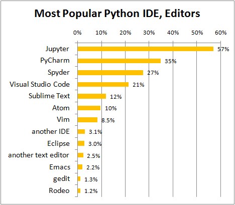 does pycharm come with python