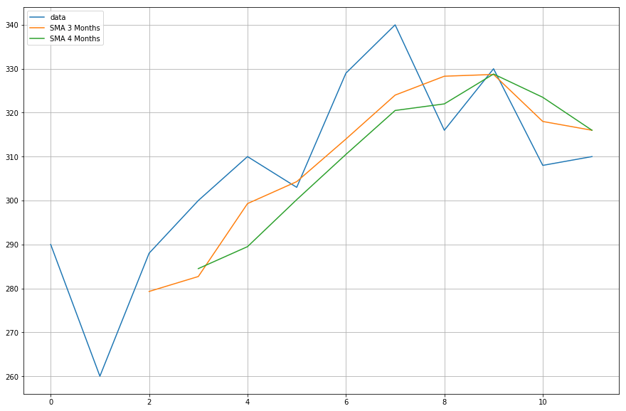 pandas-numpy-moving-average-exponential-moving-average-tutorial