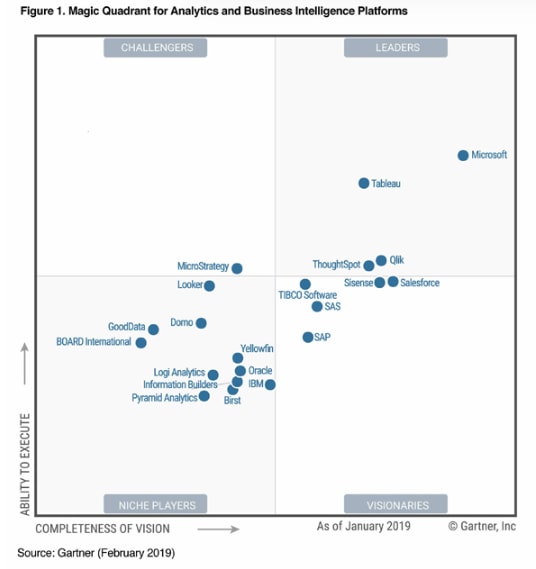 Quadrant Analysis in Tableau - DataCamp