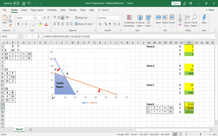 Linear Programming With Spreadsheets Datacamp