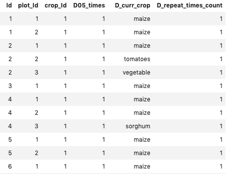 database