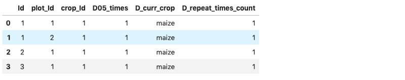 pandas dataframe