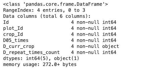 dataframe