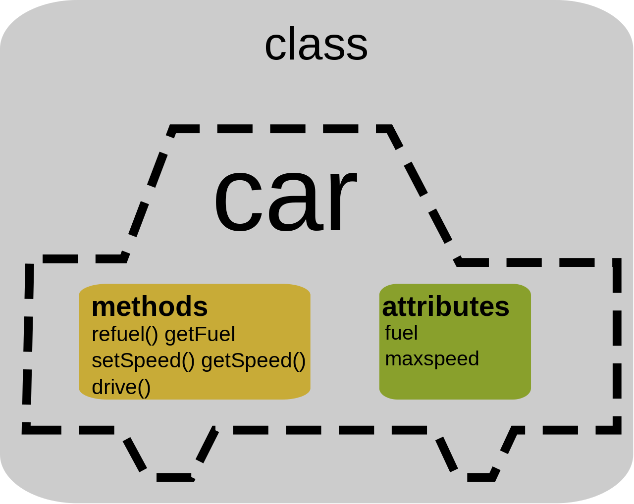 mechtech-edutorial-what-is-class-and-object-in-c-what-is-class-and