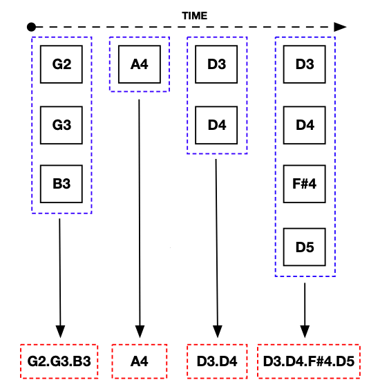 Converter