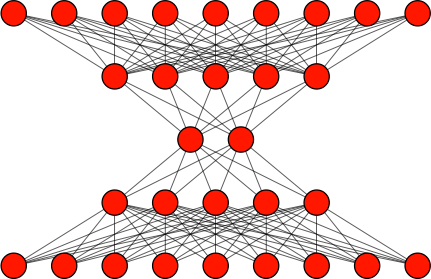 This figure shows the architecture for an autoencoder.