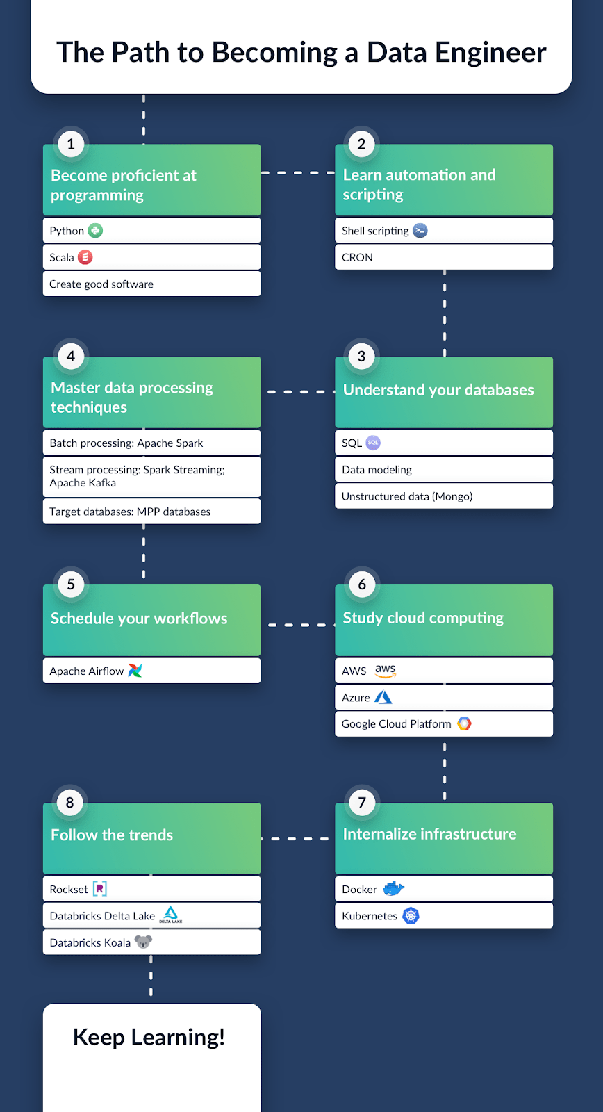 The Path to Becoming a Data Engineer