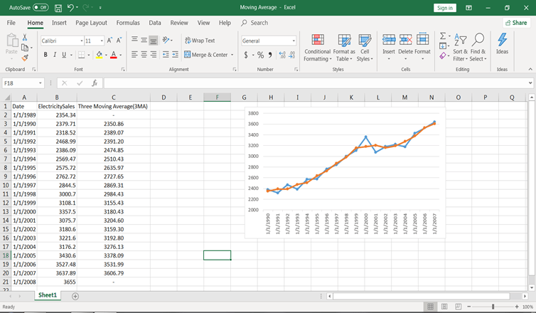 Time Series Analysis With Spreadsheets Tutorial Datacamp 4539