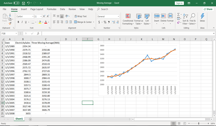 Tutorial Time Series Analysis With Spreadsheets Datacamp