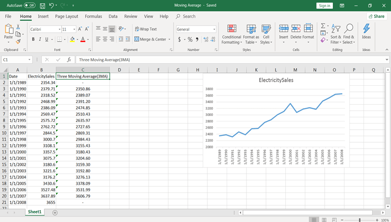 Tutorial Time Series Analysis With Spreadsheets Datacamp