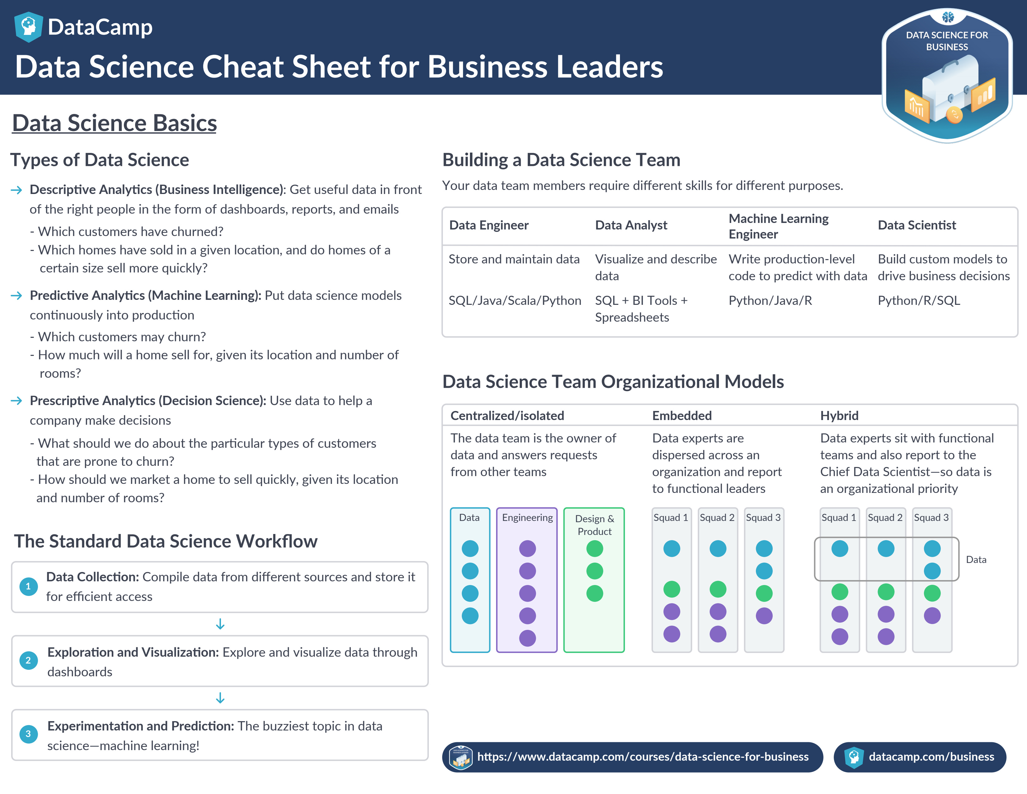 Data Science Cheat Sheet For Business Leaders Datacamp