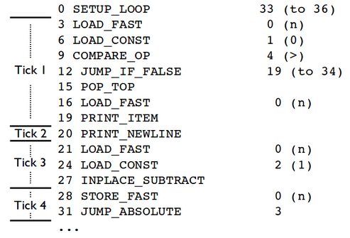 Python Global Interpreter Lock 3 Python Global Interpreter Lock 3