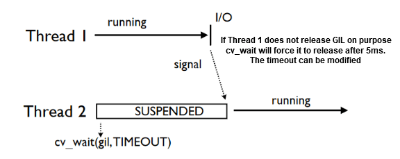 Python Global Interpreter Lock 5