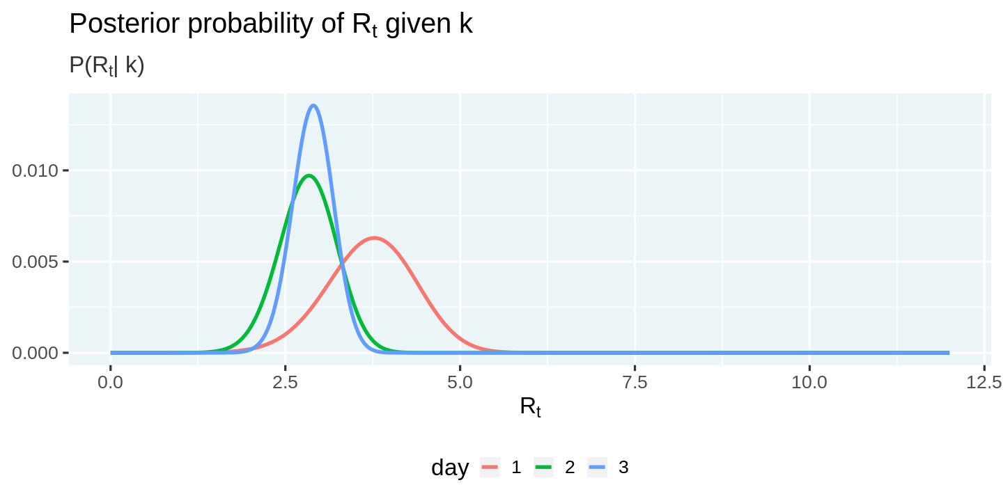 Tutorial Estimating Covid 19 S 𝑅𝑡 In Real Time Replicating In R Datacamp