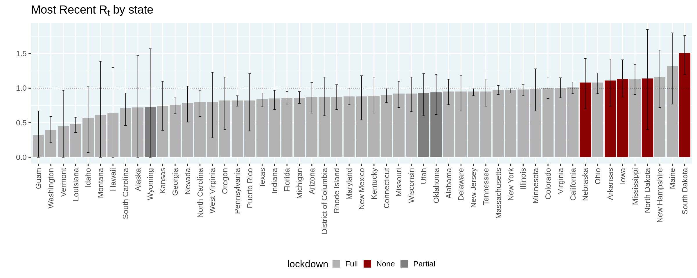 Most Recent Rt by State