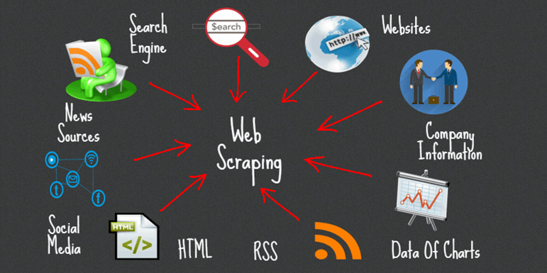 Python web scraping beautifulsoup example code