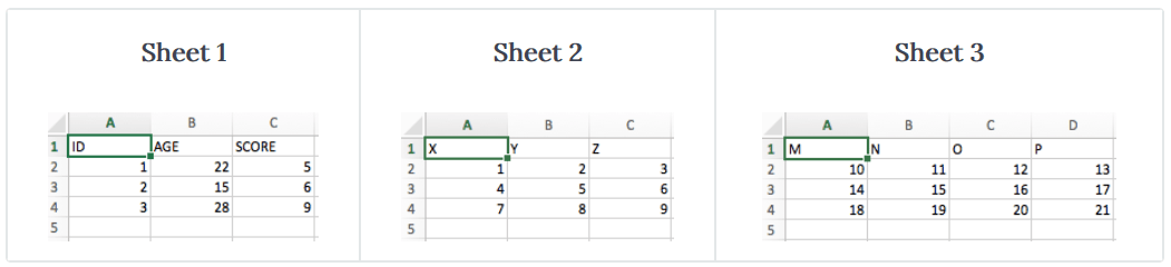 Python Excel Tutorial Your Definitive Guide With Pandas Openpyxl Datacamp