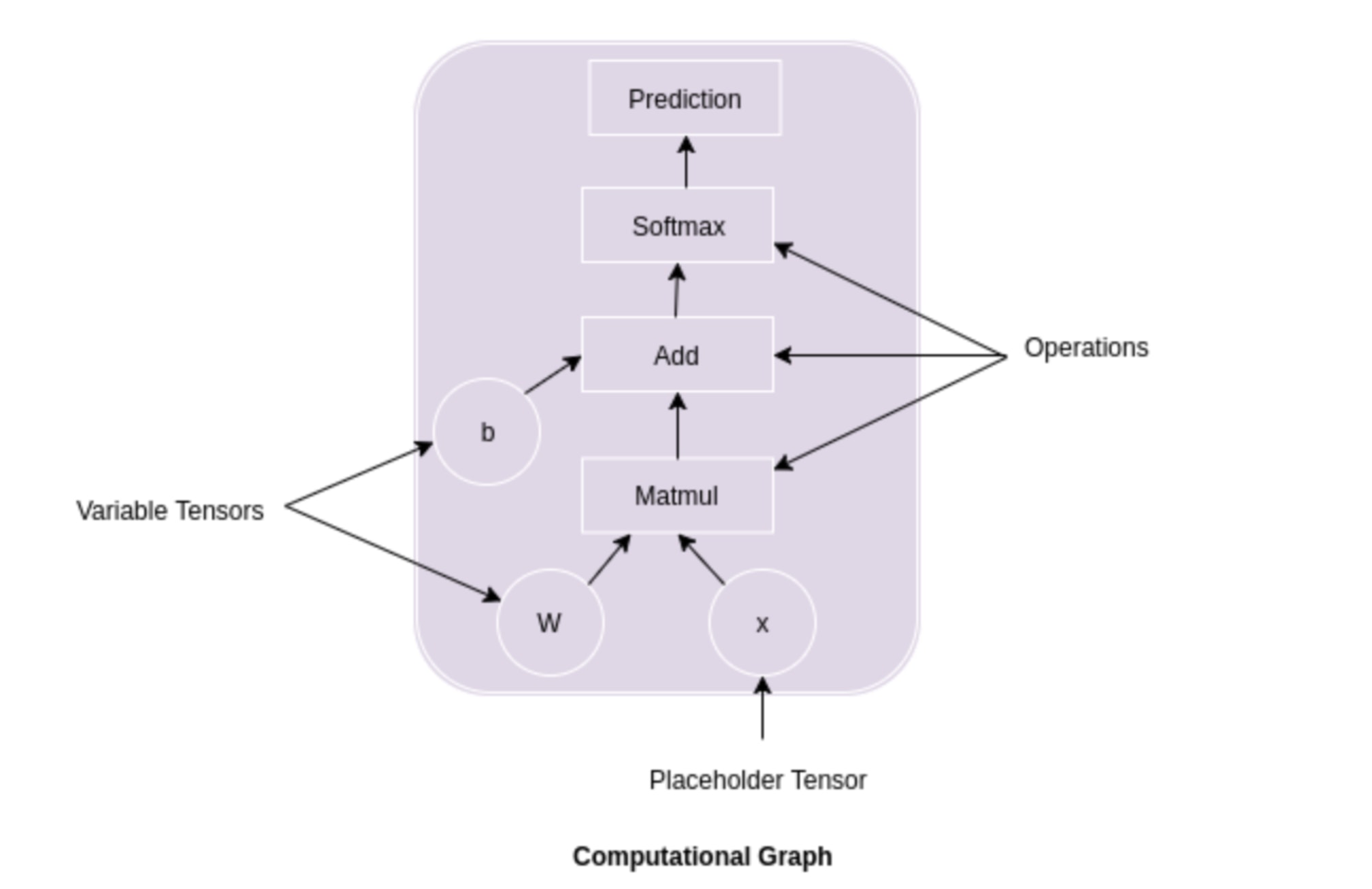 Python Convolutional Neural Networks (CNN) with TensorFlow