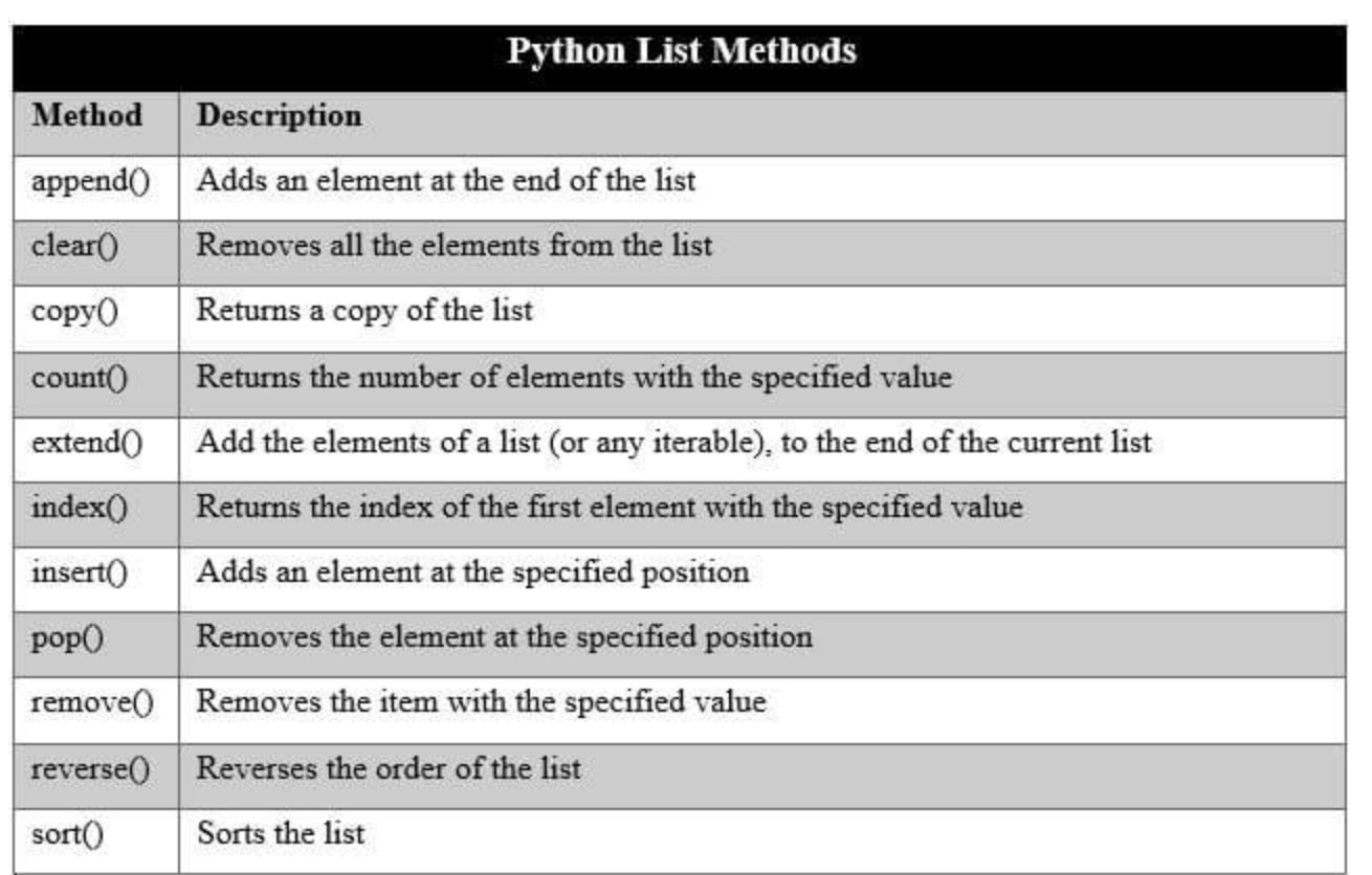 Python List Methods