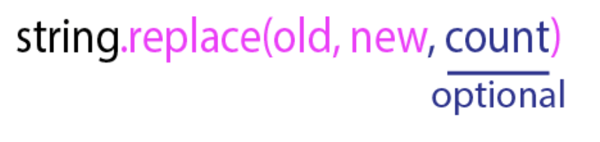 python-string-replace-method-with-examples-dnt