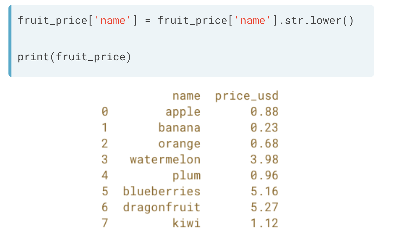 How To Use Lowercase In Python