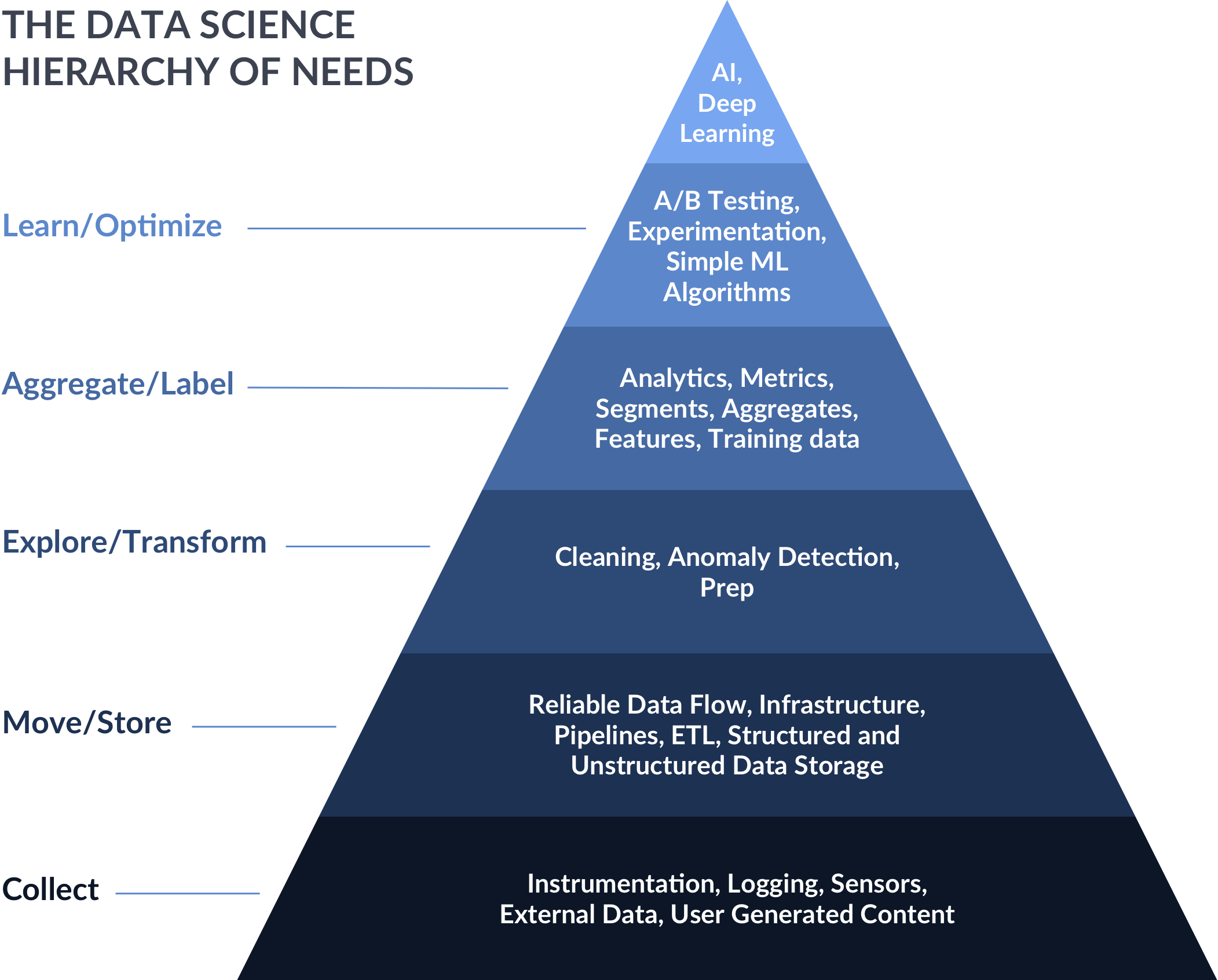 How to Ethically Use Machine Learning to Drive Decisions | Python-bloggers