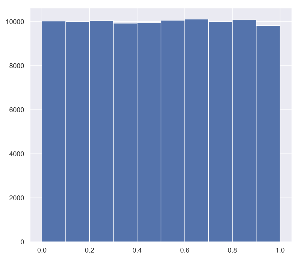 how-to-generate-random-numbers-in-rust-language-geeksforgeeks