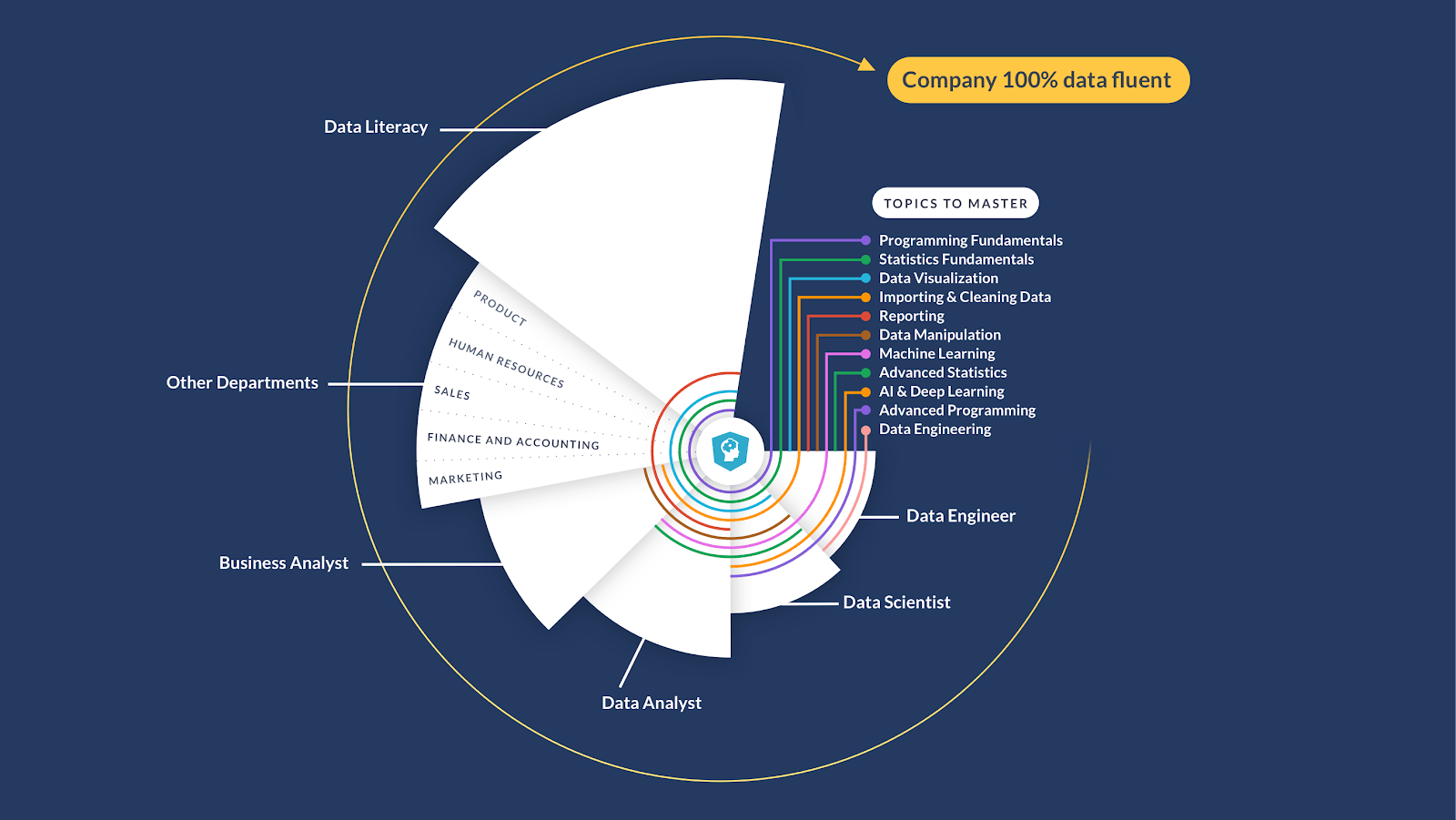 Why Data Culture Is A Key Component Of Data Strategy Python Bloggers