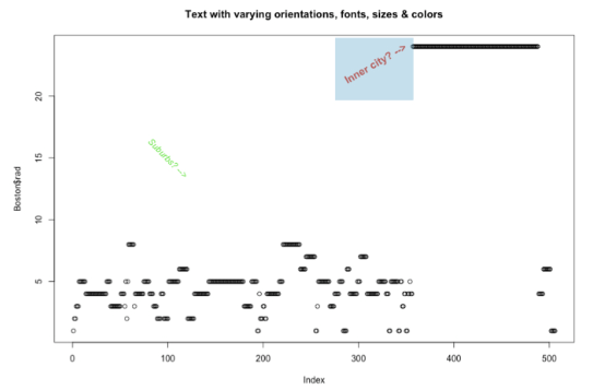 PCH in R Tutorial