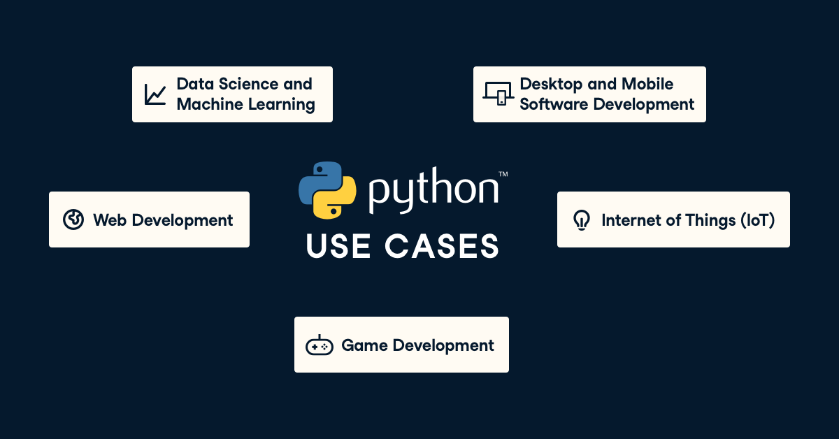 How to Learn Python Pythonbloggers