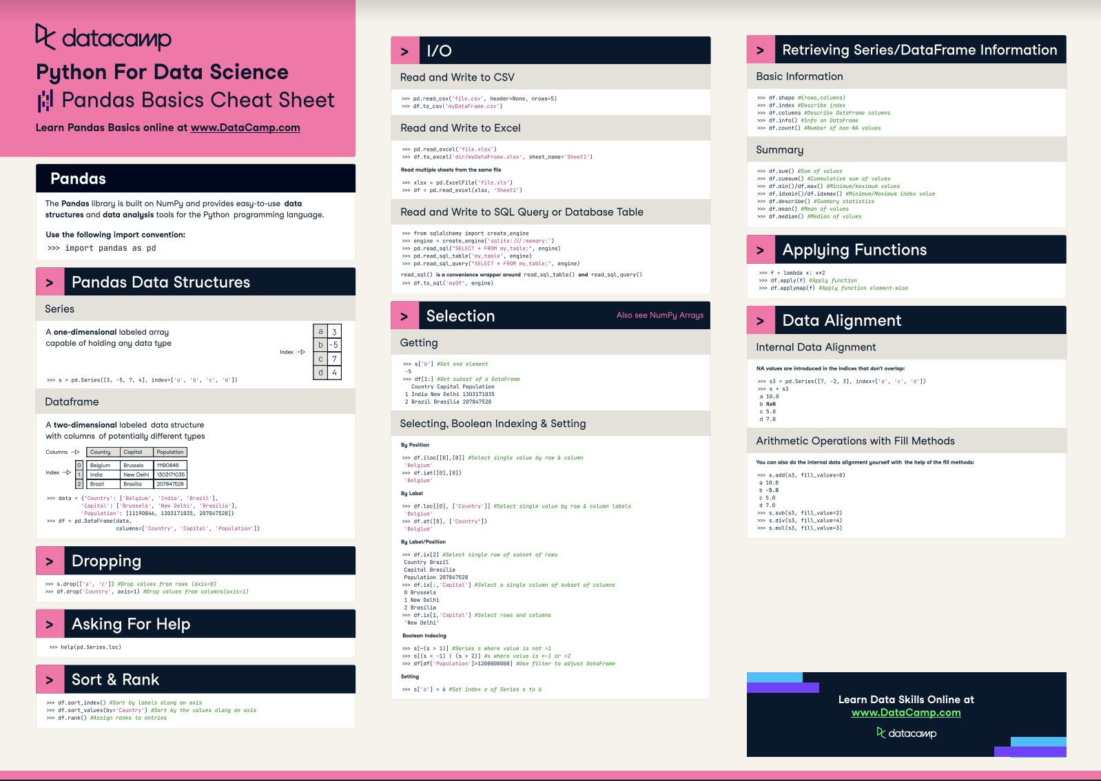 Pandas Cheat Sheet for Data Science in Python | DataCamp