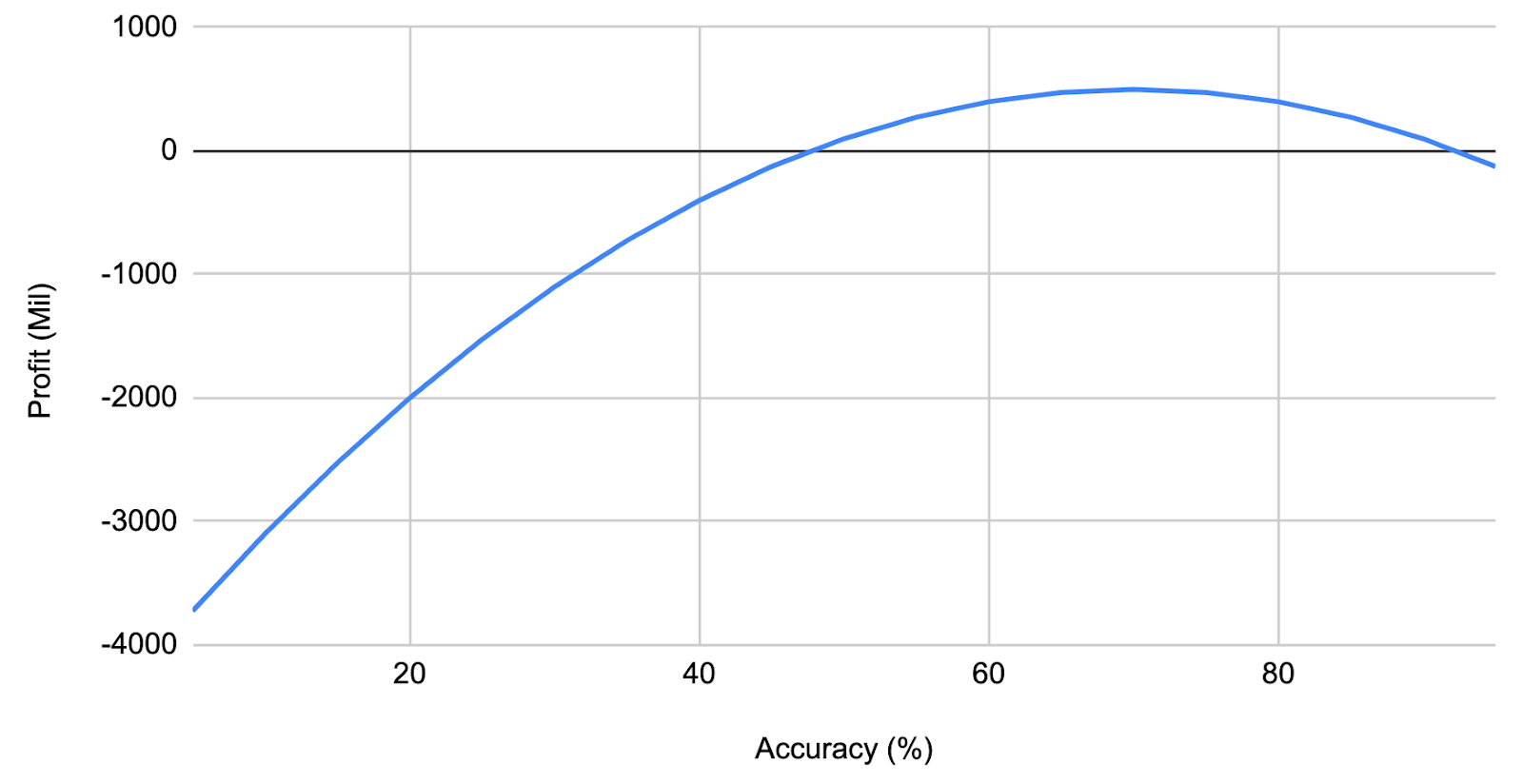 How To Manage AI Projects Effectively | DataCamp