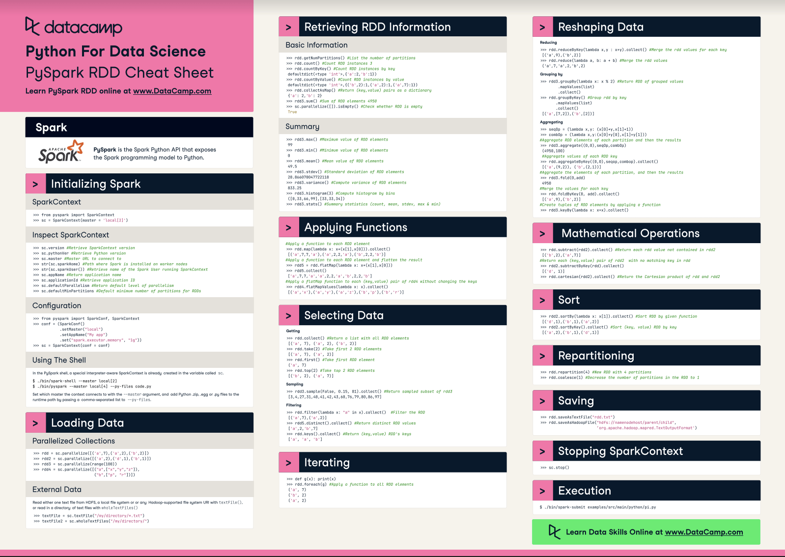 Python Sheet Pyspark Cheat Sheet Python Rdd Spark Commands Cheatsheet 