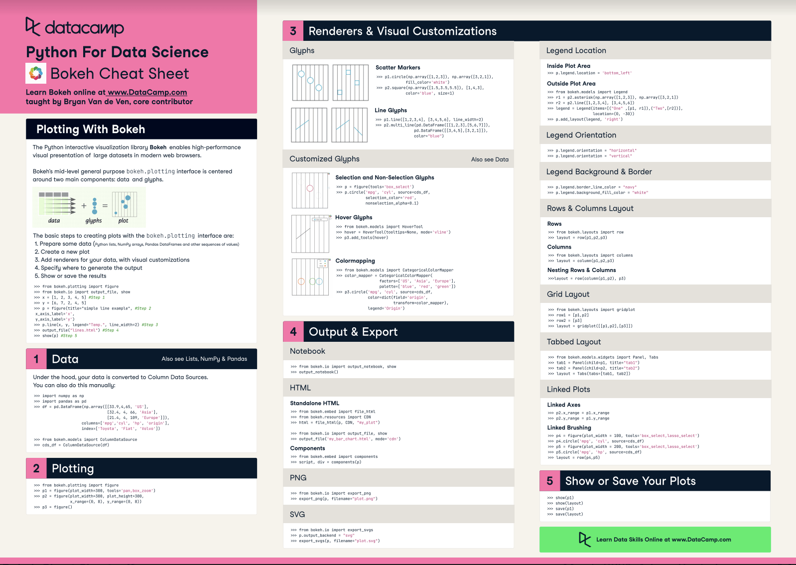 Bokeh Cheat Sheet PDF