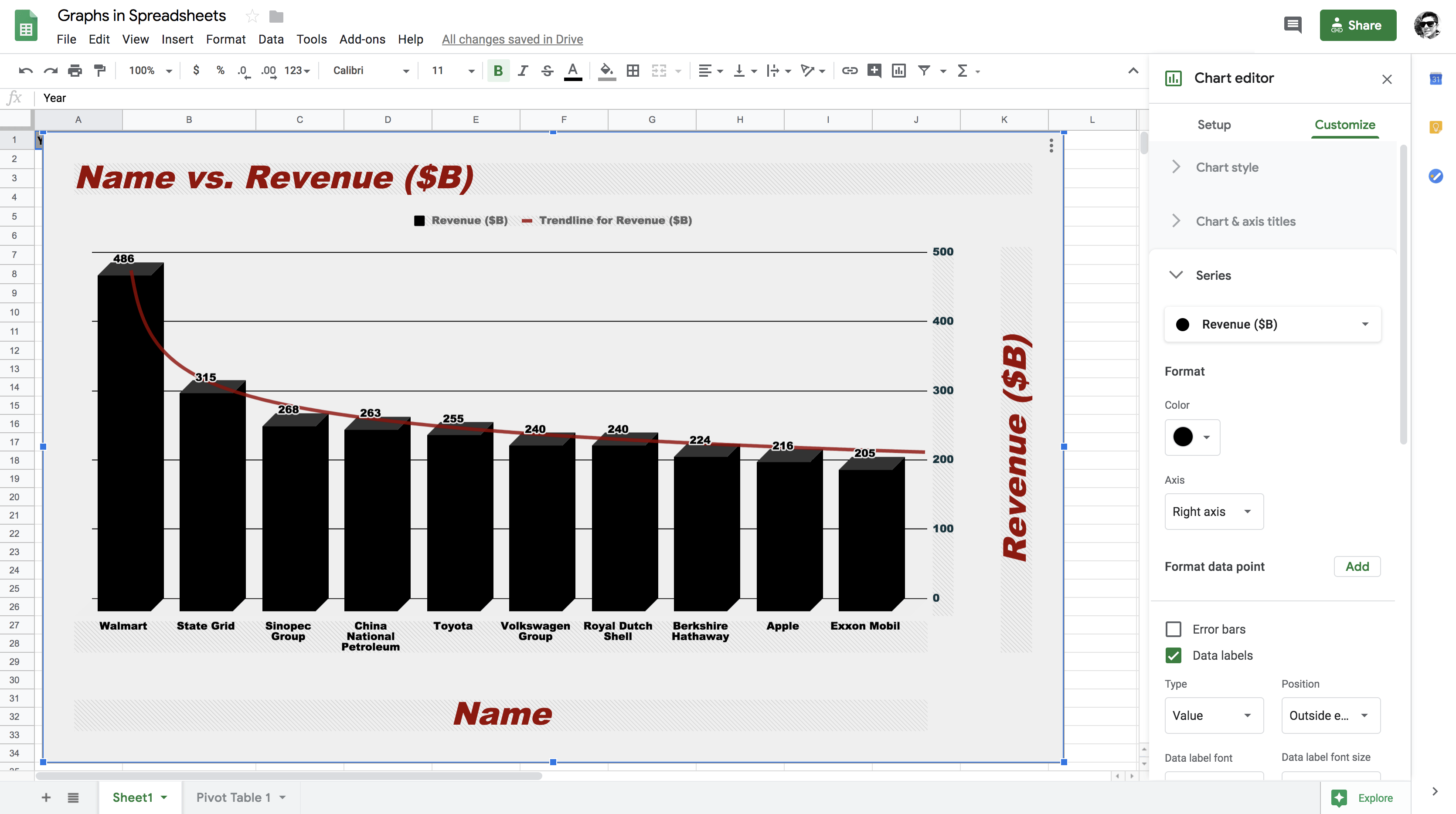 graph