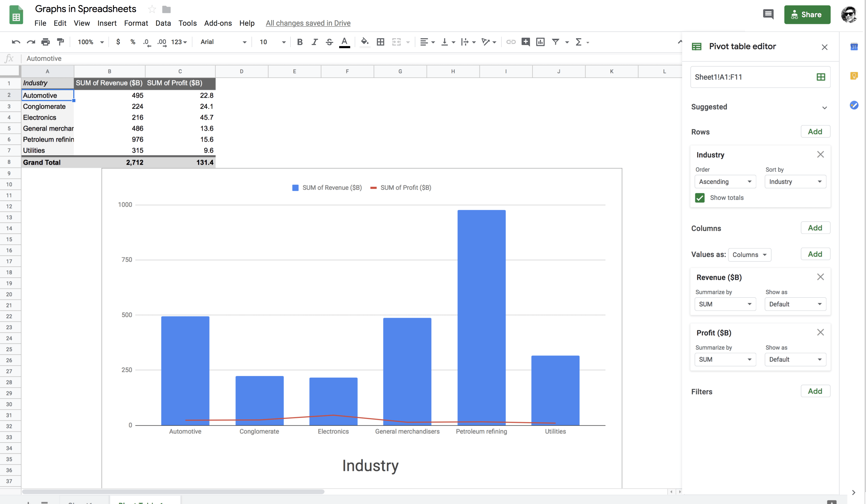 types-of-charts-in-spreadsheet-lyndseyruana